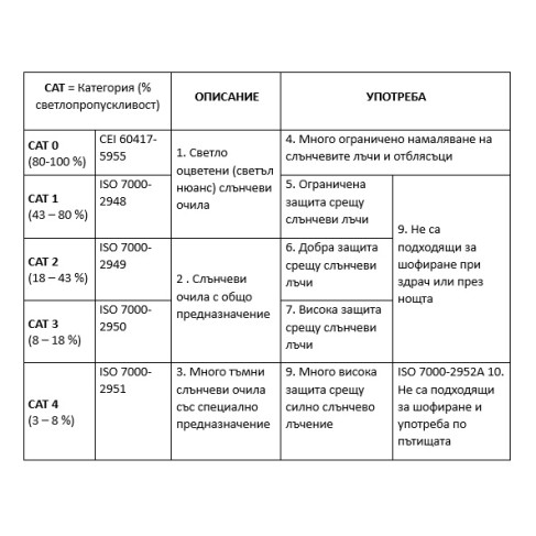 Слънчеви очила LePirate - BAFFIN 3