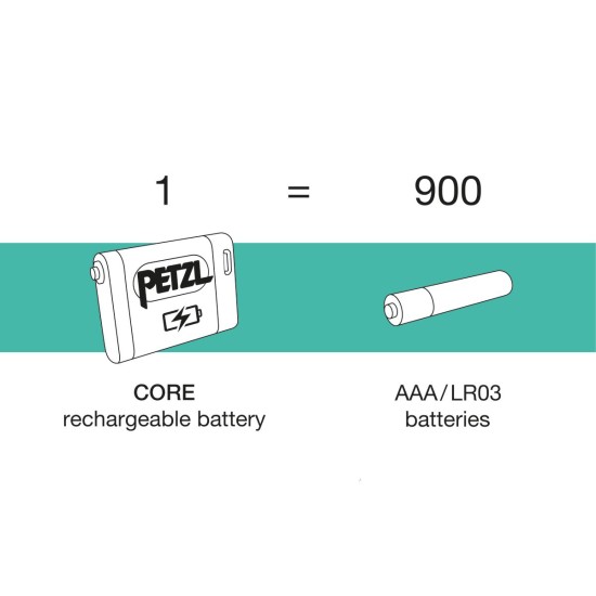 Челник ACTIK CORE